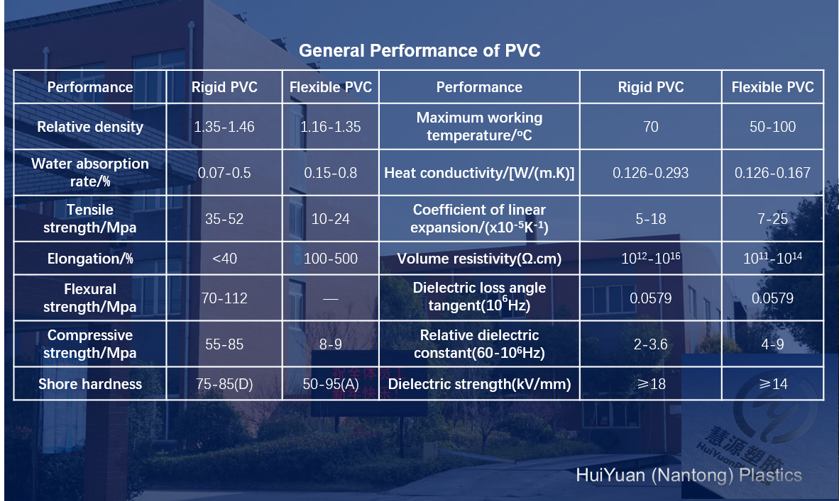 PVC بولي كلوريد الفينيل