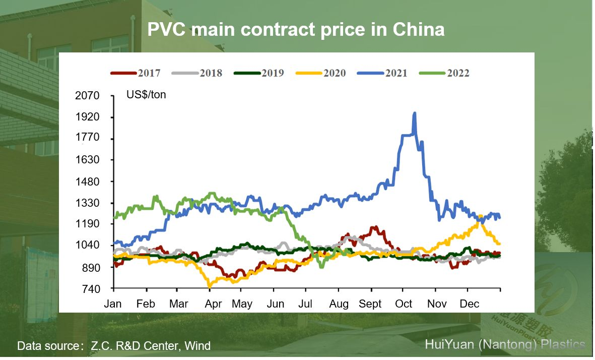 بولي كلوريد الفينيل
