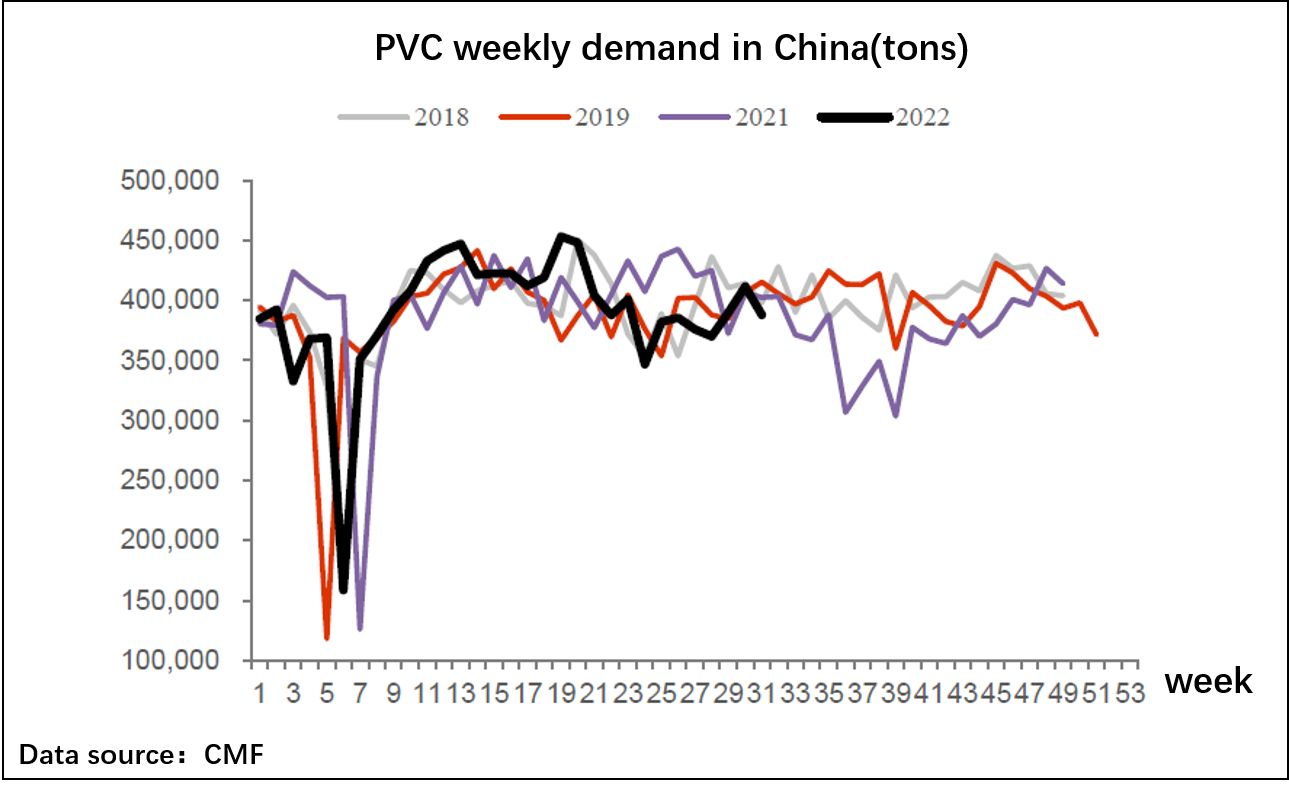 بولي كلوريد الفينيل