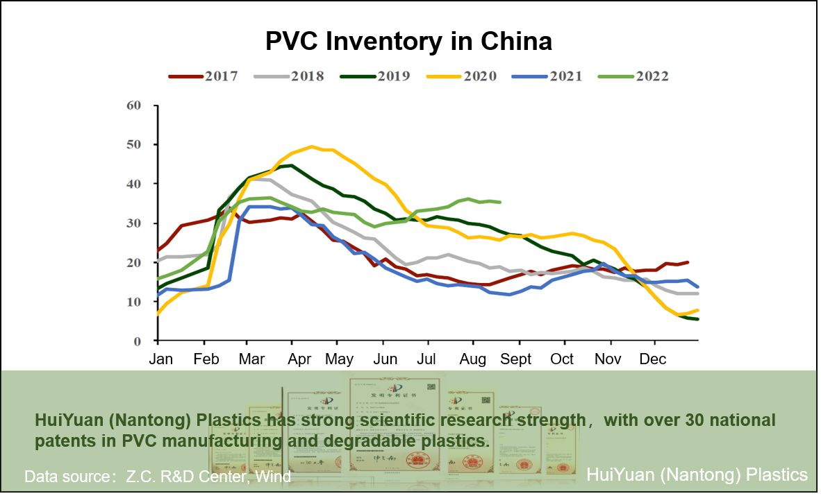 بولي كلوريد الفينيل